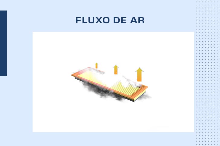 Fluxo no elemento do filtro de ar